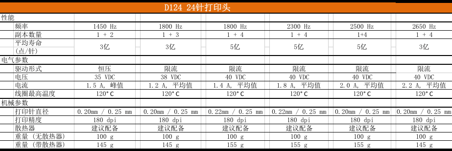 d124ch3