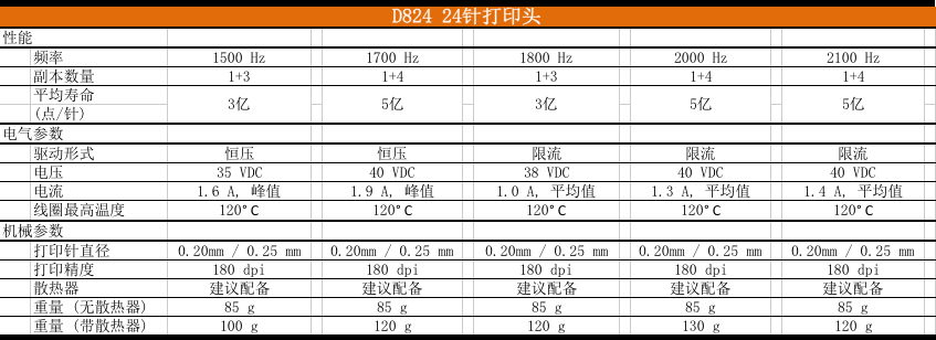 d824ch